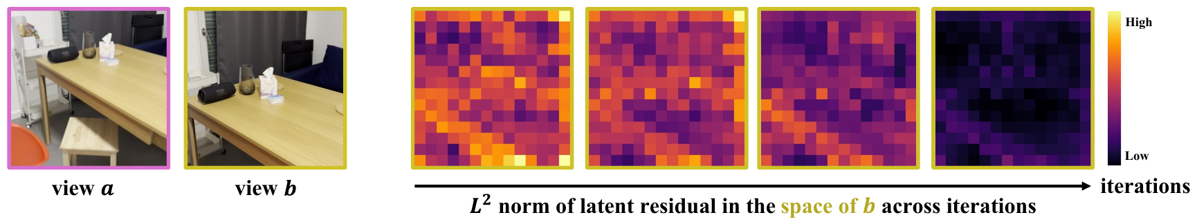 Latent residual norm maps for four iterations, getting darker (smaller) each iteration.